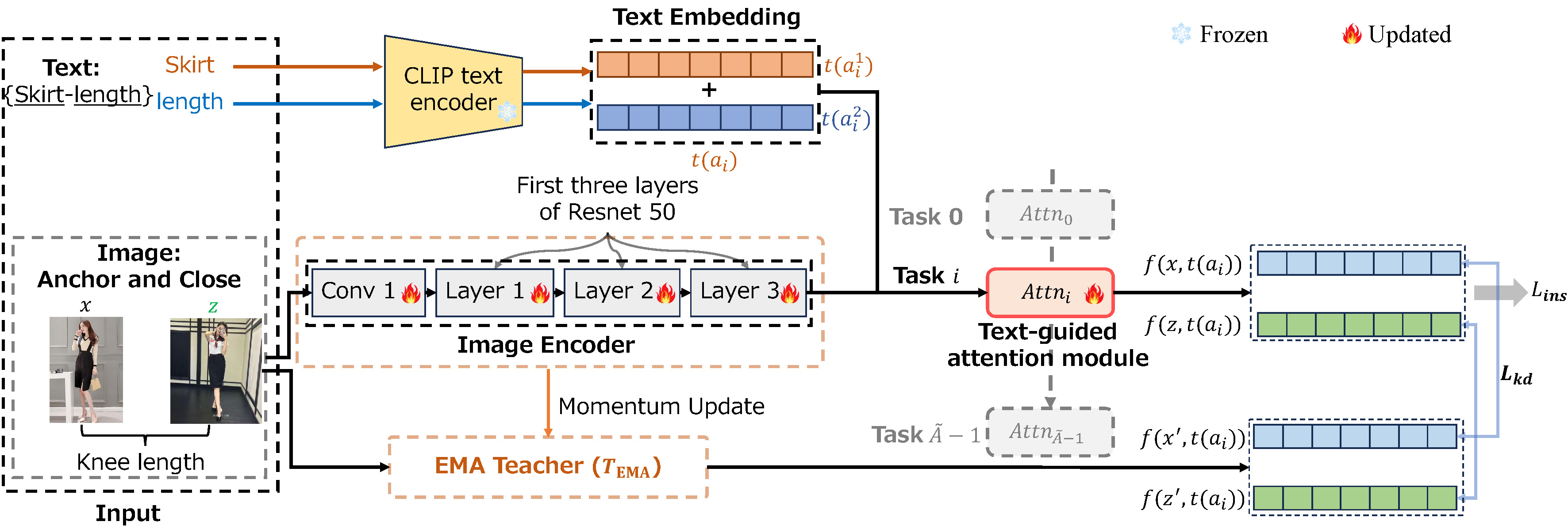 MCL-FIR method overview